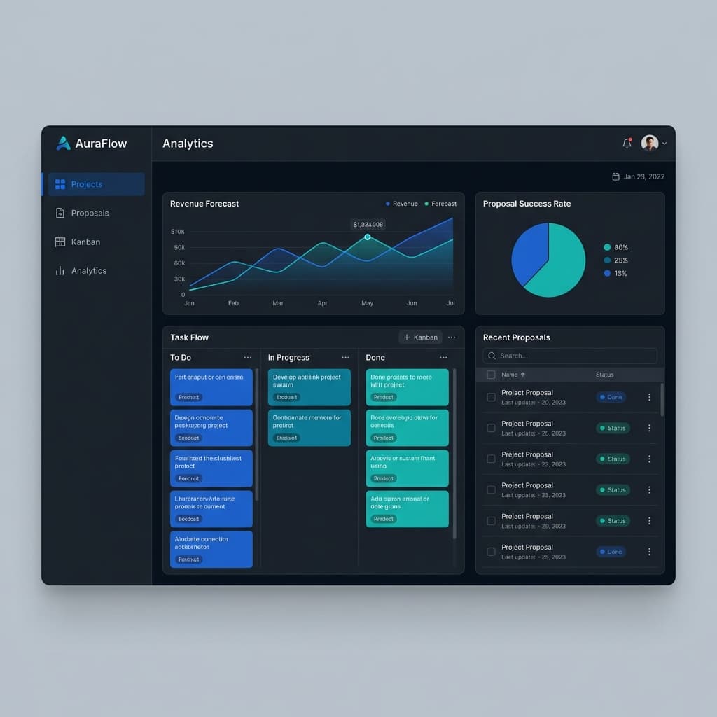 Simens Proje ve Teklif Yönetimi